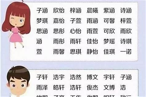 人名大全|名字大全,姓名大全,男孩名字大全,女孩名字大全